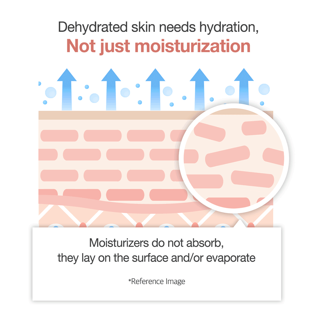 triple-collagen-cream-v0 clinicalresults_collagen_5884f345-5478-489a-a317-7c81d0870b20.gif