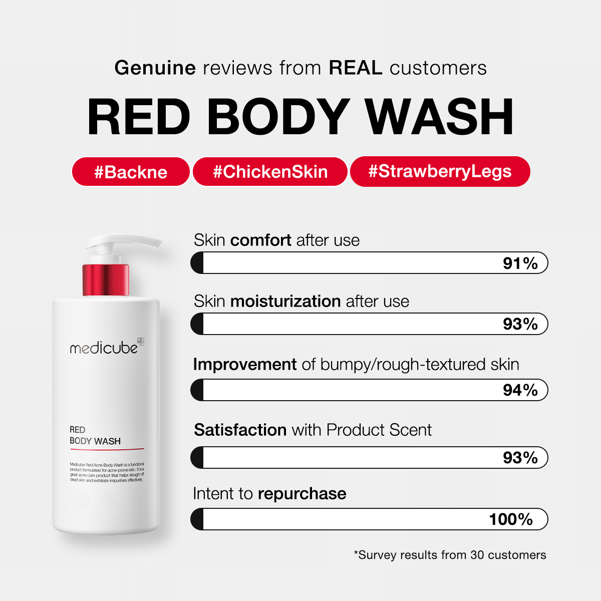 red-body-wash-w7 redbodywash_customers_1_1200x1200_ae8648cb-4afa-44d6-a788-3e33cde9db2a.gif